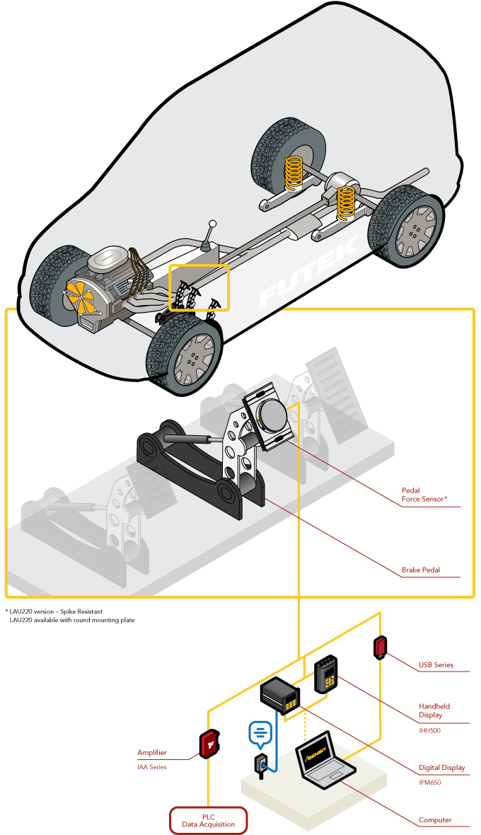 Applications Load Cell AutomotivePedalForceTesting 115