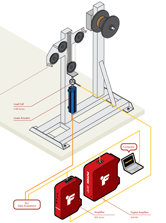 Applications Load Cell PrecisionWireTensioner 166