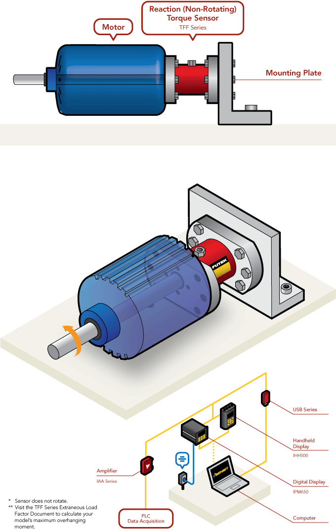 Sensor applications