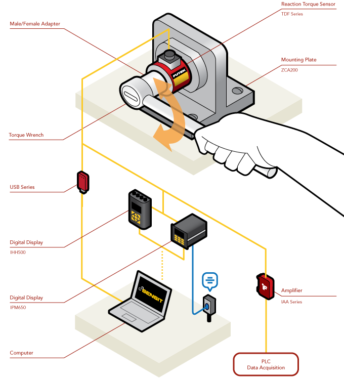 Как подключить torque через usb