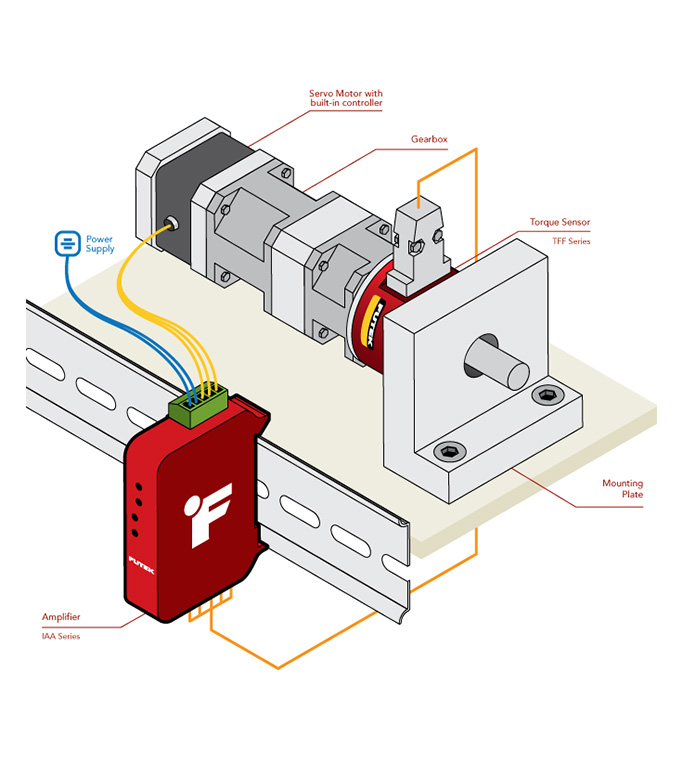 Torque Control of Servo Motor Servo Motor Torque Control FUTEK